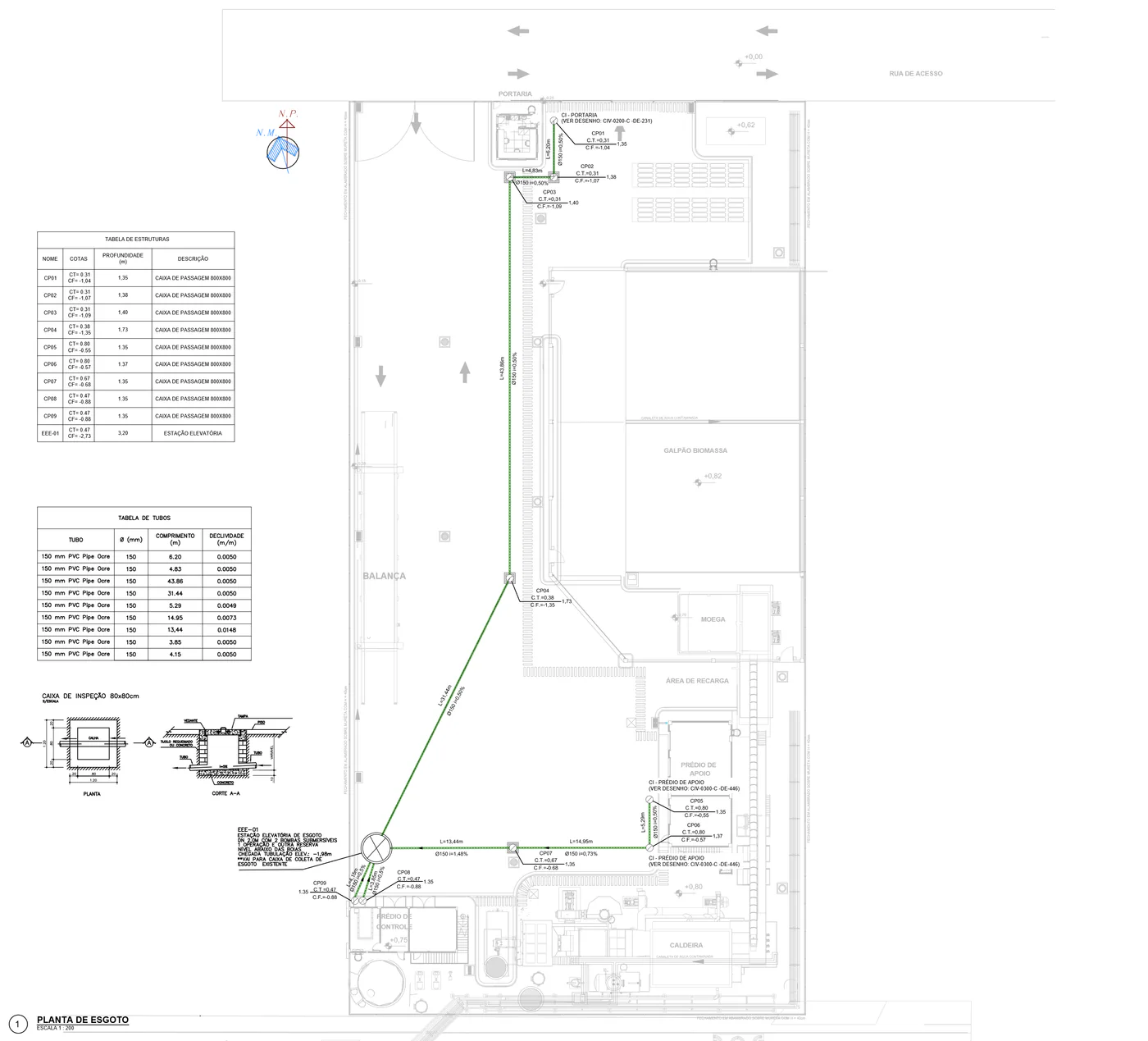 Rede de esgoto de planta industrial com estação elevatória