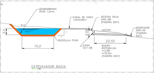 Seção de extravasor de bacia