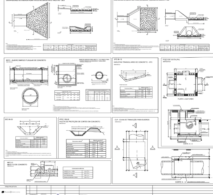 Folha de detalhes-padrão de drenagem